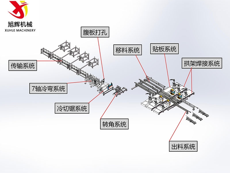 全自动钢拱架生产线